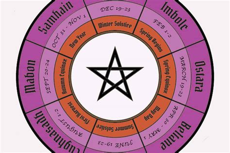 Wiccan Sabbats: A Journey through the Wheel of the Year in 2023